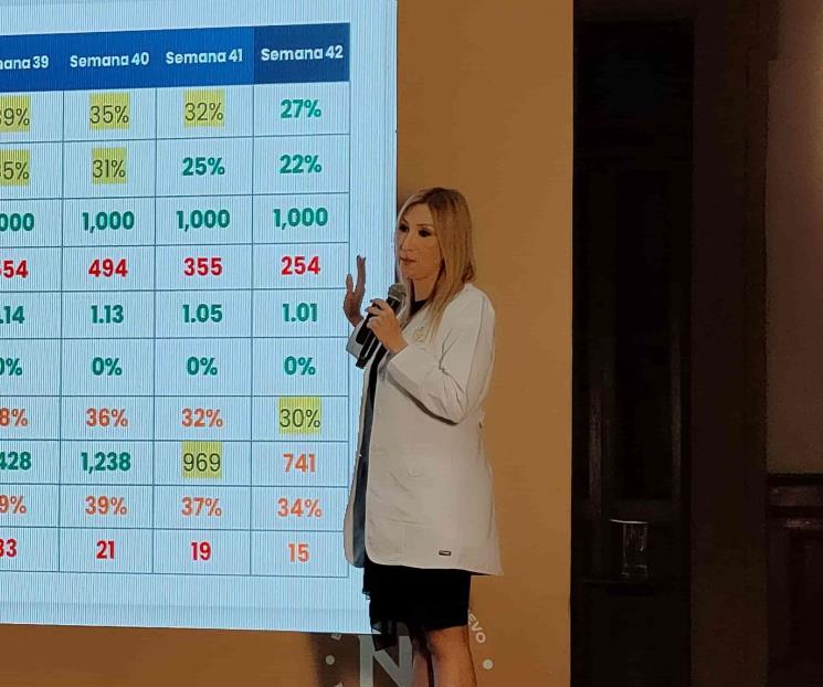 Reporta NL 5 verdes; mantendrán aforos