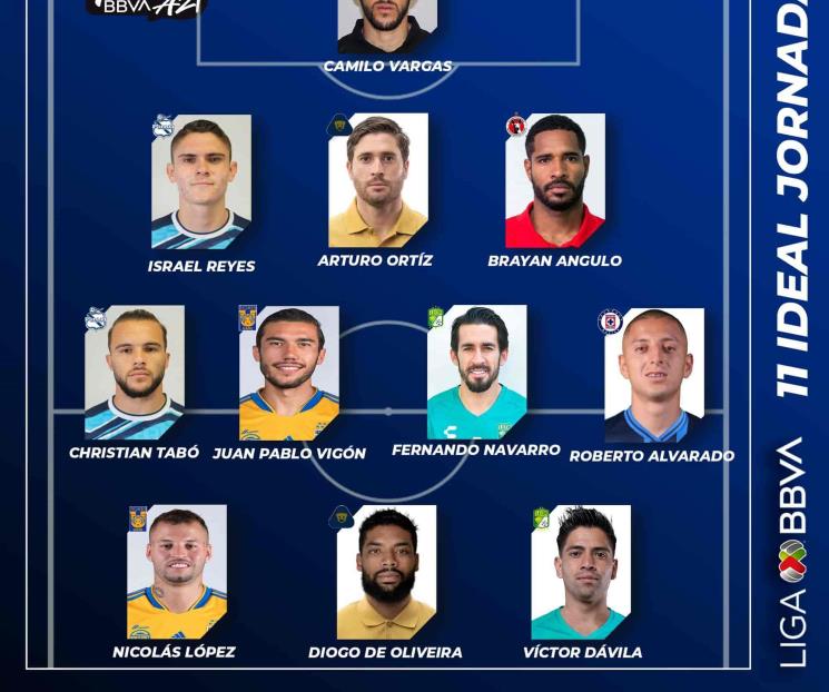 Vigón y Nico López, en once ideal de J17 en Liga MX