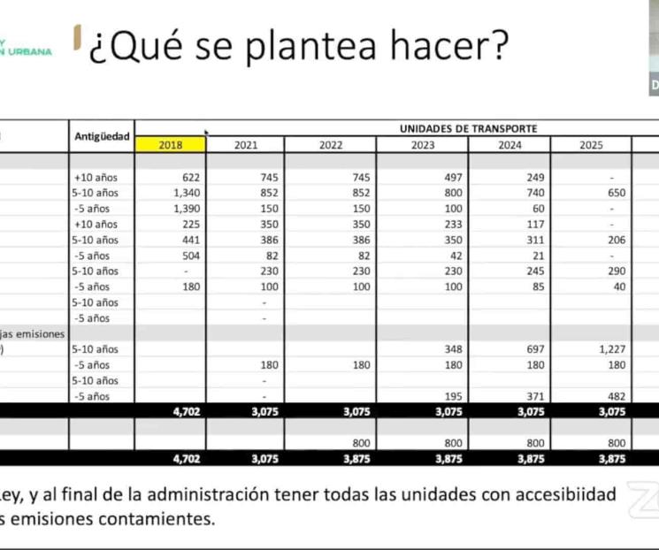 Avalan arrendamiento de 800 camiones