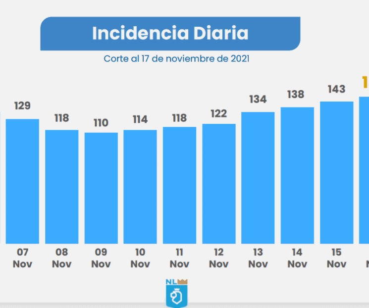 Pide SS no confiarse en el tema del Covid