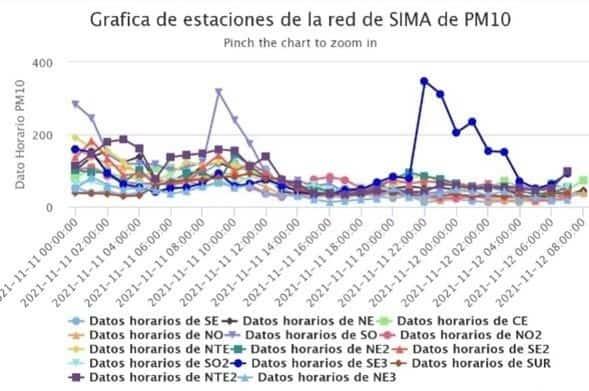 Detectan emisiones contaminantes nocturnas en SC y Cadereyta