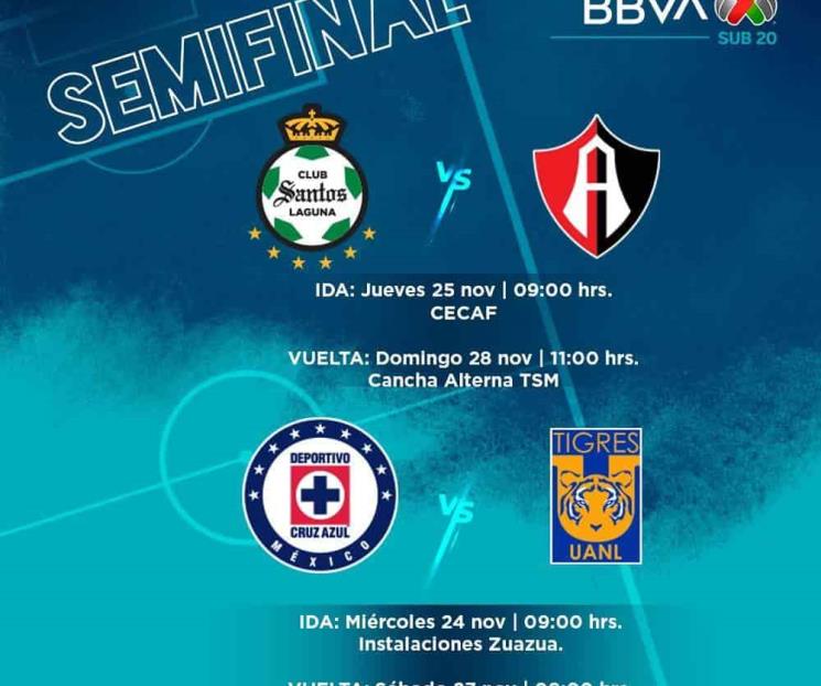 Conocen Tigres Sub-20 horarios para semifinales Conocen Tigres Sub-20 horarios para semifinales