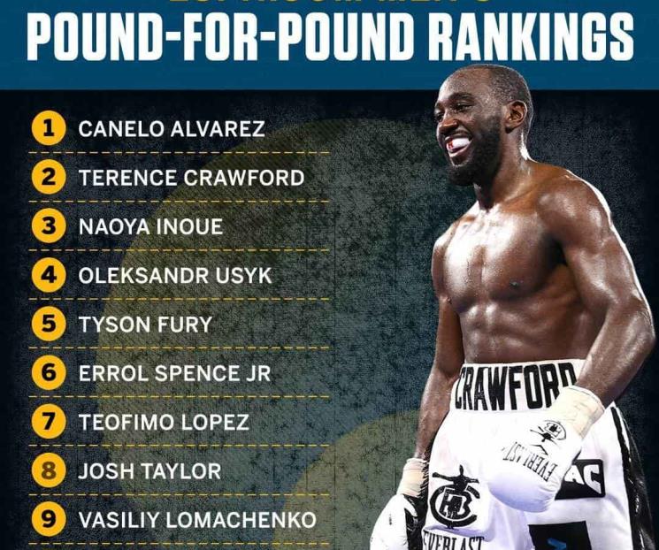 Sigue Canelo siendo el mejor libra por libra del mundo