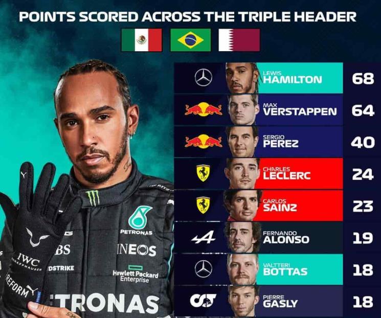 Ha ayudado más Checo a Red Bull que Bottas a Mercedes