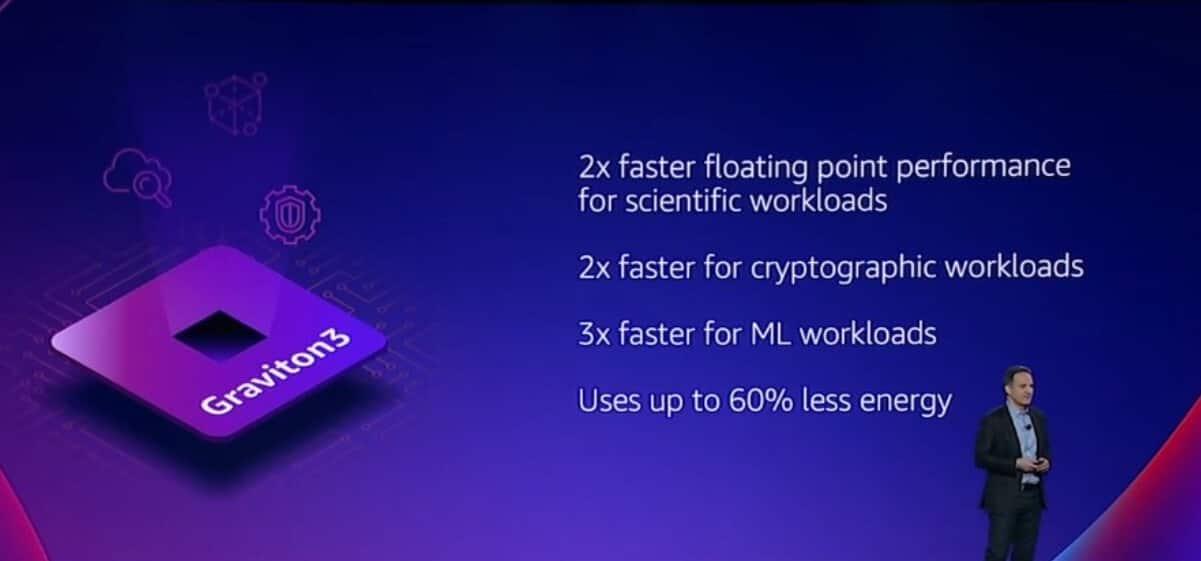 Amazon Graviton3, nuevos procesadores basados en ARM