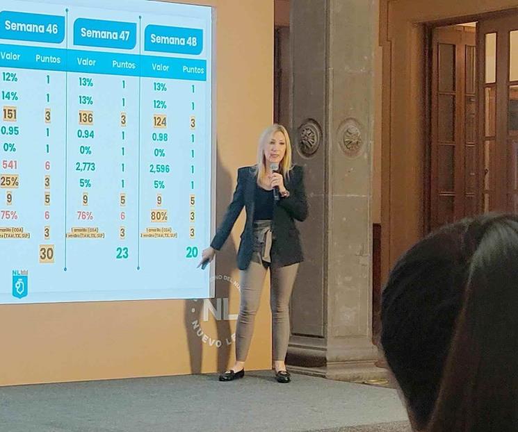 Se mantiene NL en semáforo verde