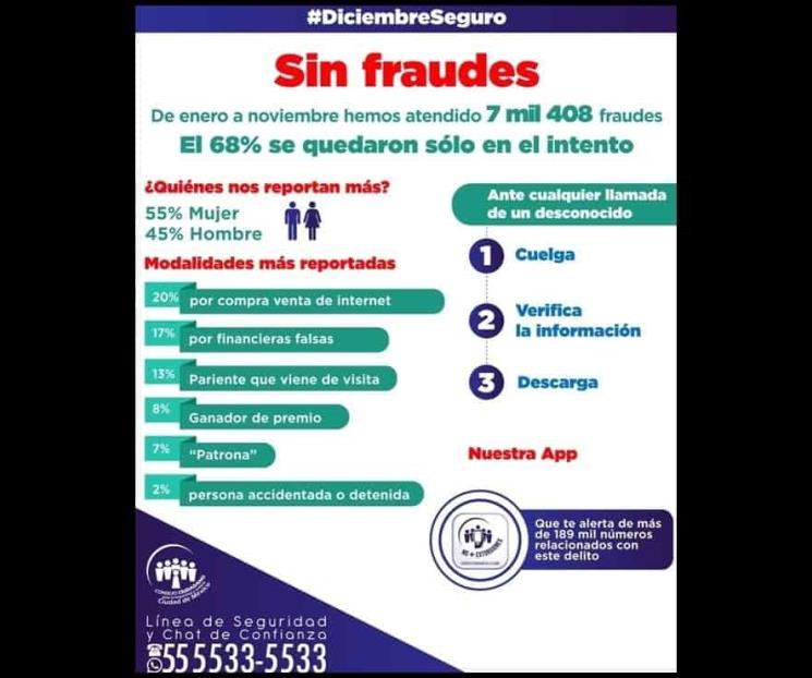 Alertan por fraude decembrino pariente que viene de visita