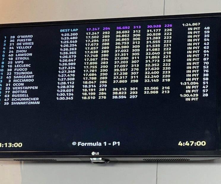 O’Ward, el más rápido del test O’Ward, el más rápido del test