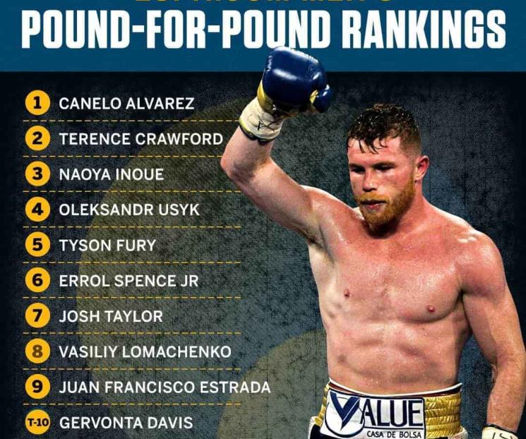 Cierra Canelo el 2021 como el mejor libra por libra