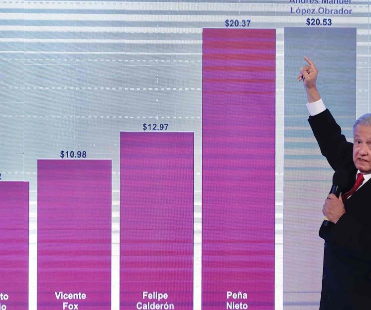 Sin devaluación y dólar igual que cuando inició mi gobierno