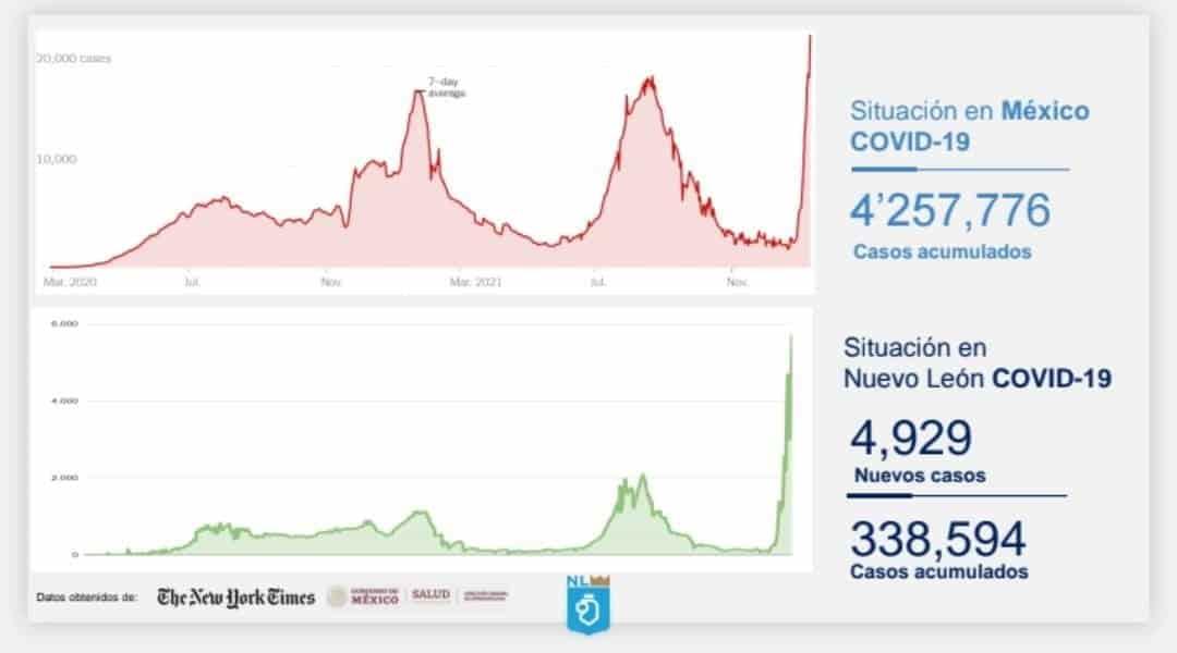 Bajan de nuevo los contagios diarios de Covid