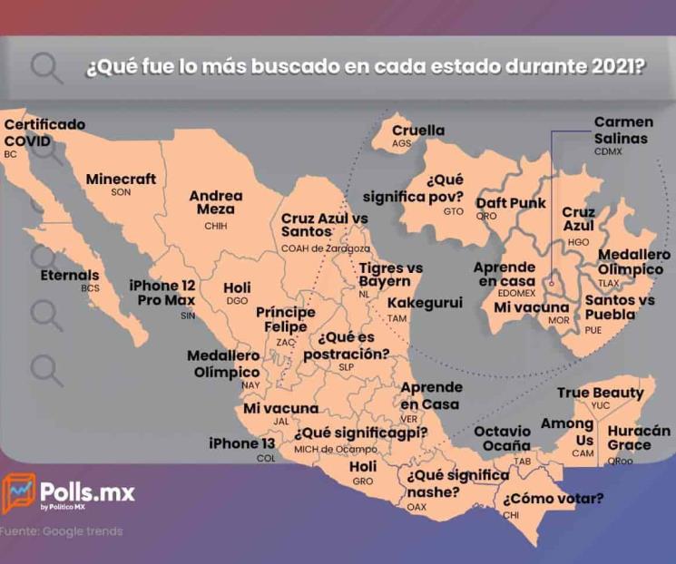 Fue Tigres - Bayern lo más buscado de NL en Google en 2021