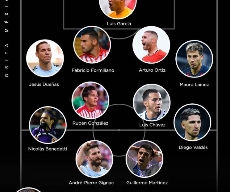 Gignac y Dueñas, dos de Tigres en once ideal de J5