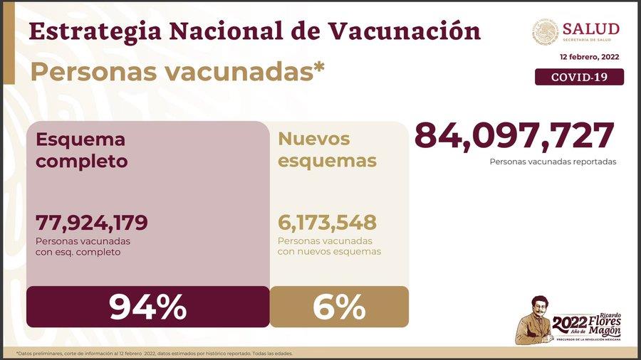 Van tres semanas de reducción de Covid: López-Gatell