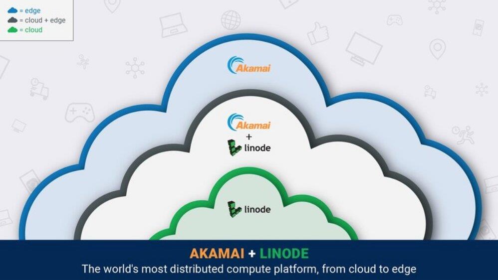 Akamai compra el proveedor de IaaS Linode Akamai compra el proveedor de IaaS Linode