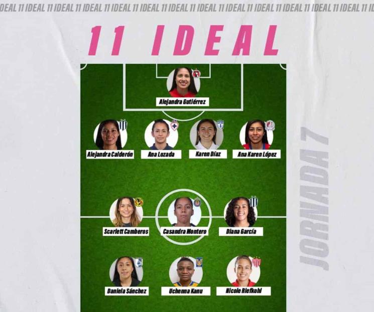 Lideran Rayadas el once ideal de la J7 de la Liga MX Femenil Lideran Rayadas el once ideal de la J7 de la Liga MX Femenil