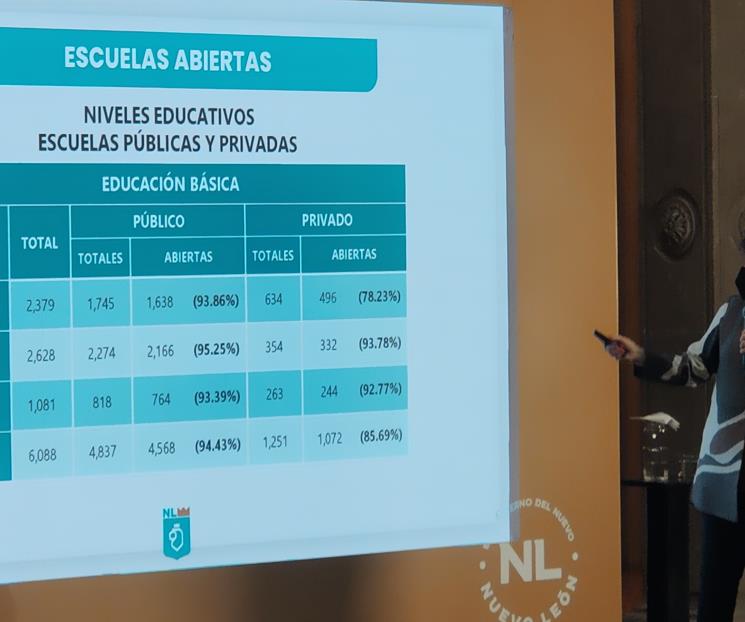 Sube asistencia escolar al 80% Sube asistencia escolar al 80%