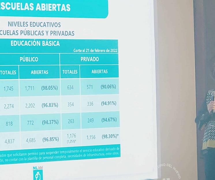 Reprueban estudiantes de prepa con sistema en línea Reprueban estudiantes de prepa con sistema en línea