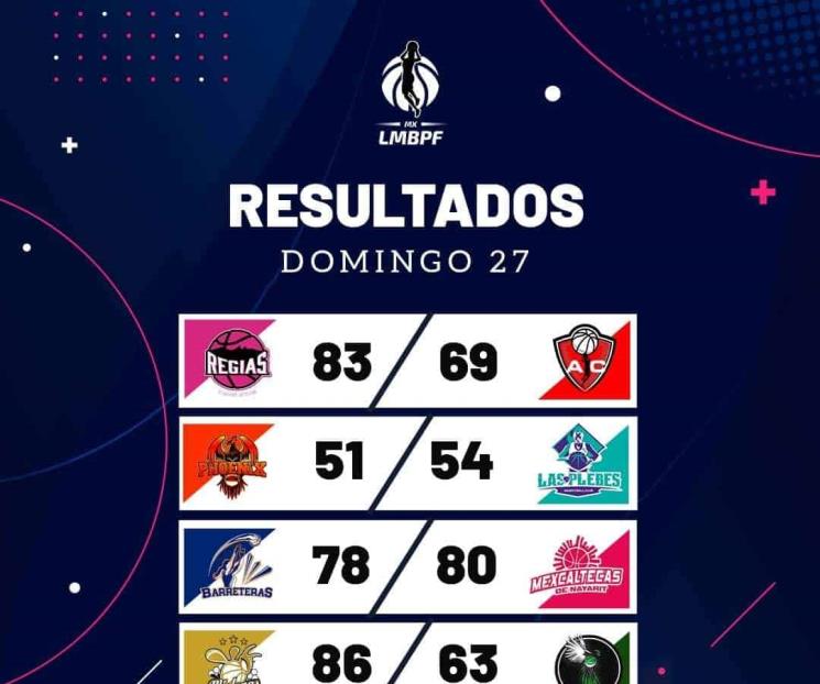 Se llevan Regias segundo triunfo ante Algodoneras