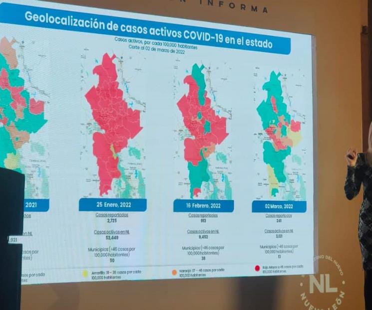 Reporta NL 241 contagios de Covid