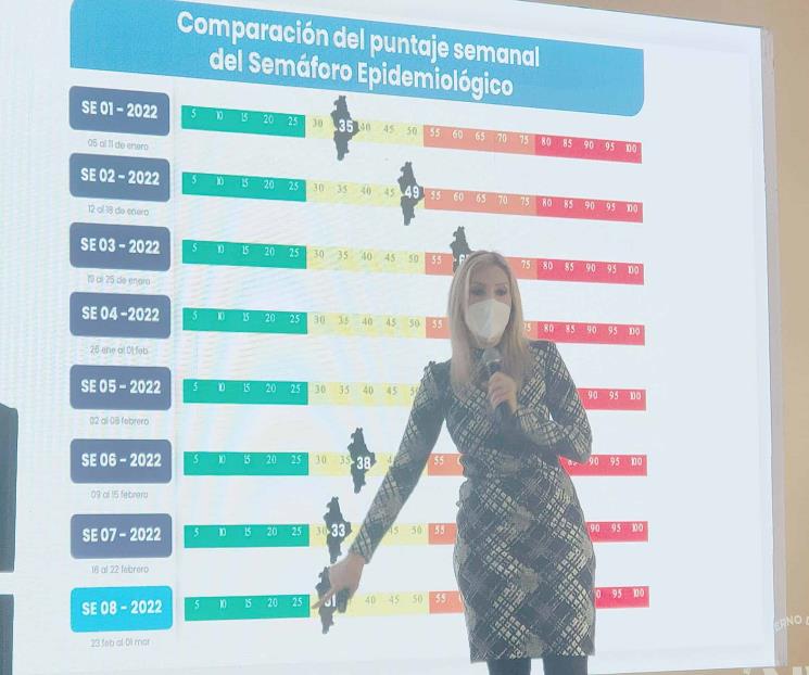 Se acerca NL a semáforo verde; descartan eliminar cubrebocas