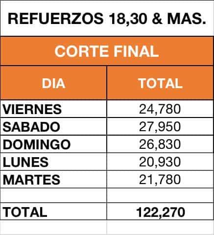 Vacunan a 122 mil 270 apodaquenses