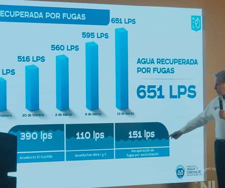 Pedirá AyD intervención de CNA ante grandes consumidoras