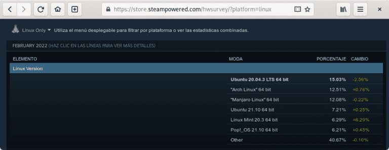 Arch Linux celebra su vigésimo aniversario