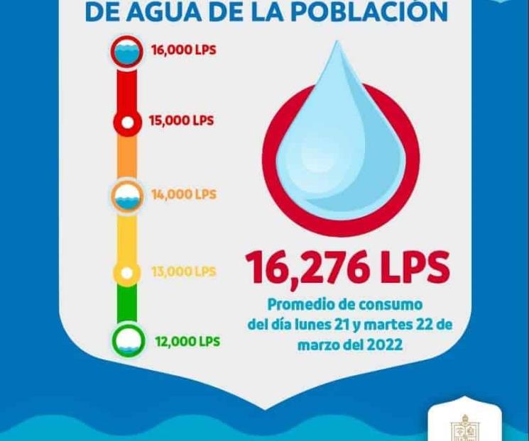Recolección de pánico dispara consumo de agua