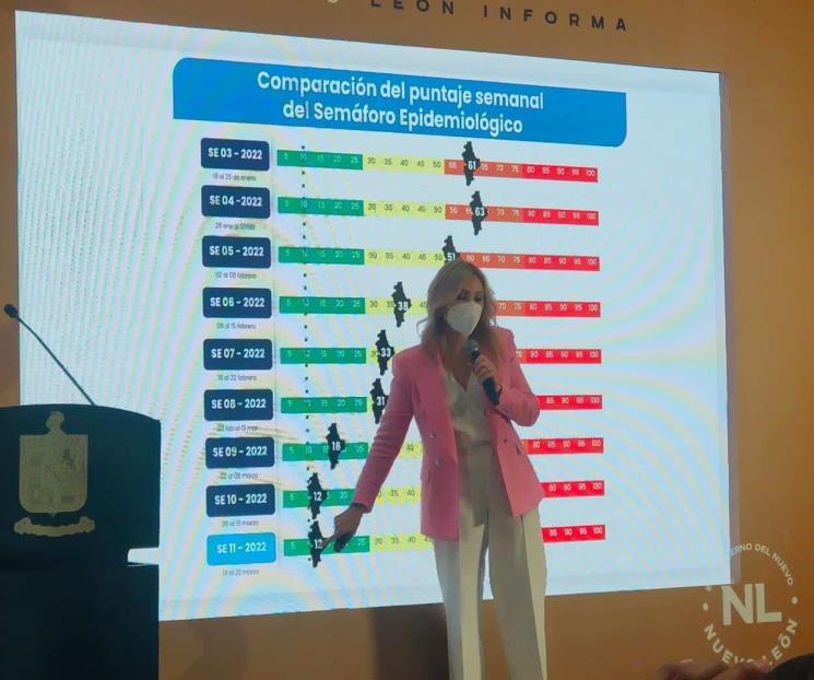 Permanecerá uso de cubrebocas en espacios cerrados