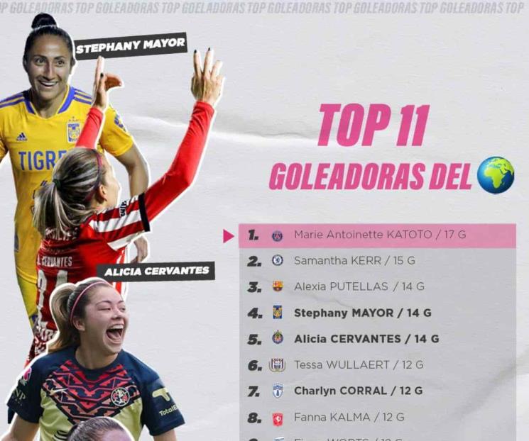 Está Mayor en top 11 de ranking mundial de goleadoras