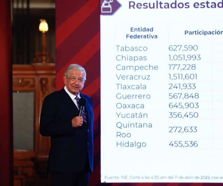 La revocación de mandato fue un éxito: AMLO