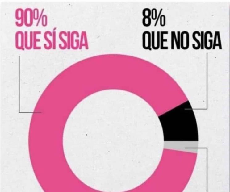 ¡Me quedo! ; celebra AMLO apoyo recibido en revocación