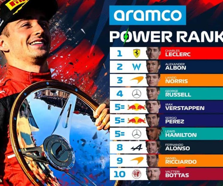 Podio de Checo en Australia no es valorado por la F1