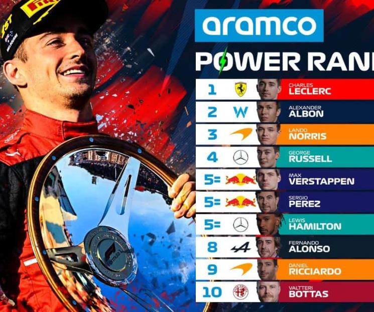 Podio de Checo en Australia no es valorado por la F1