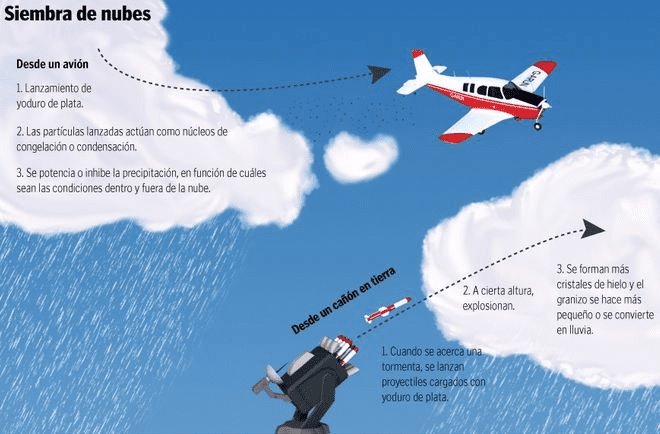 Sembrado de nubes no es riesgo para ambiente