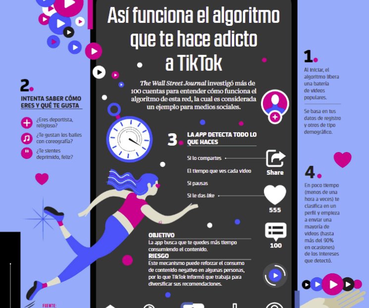 ¿Por qué es tan adictivo TikTok y cómo nos lee su algoritmo?