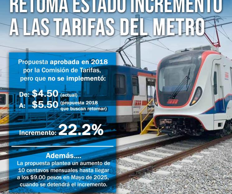 Elevaría NL a $5.50 tarifa del Metro; llegaría a $9.00