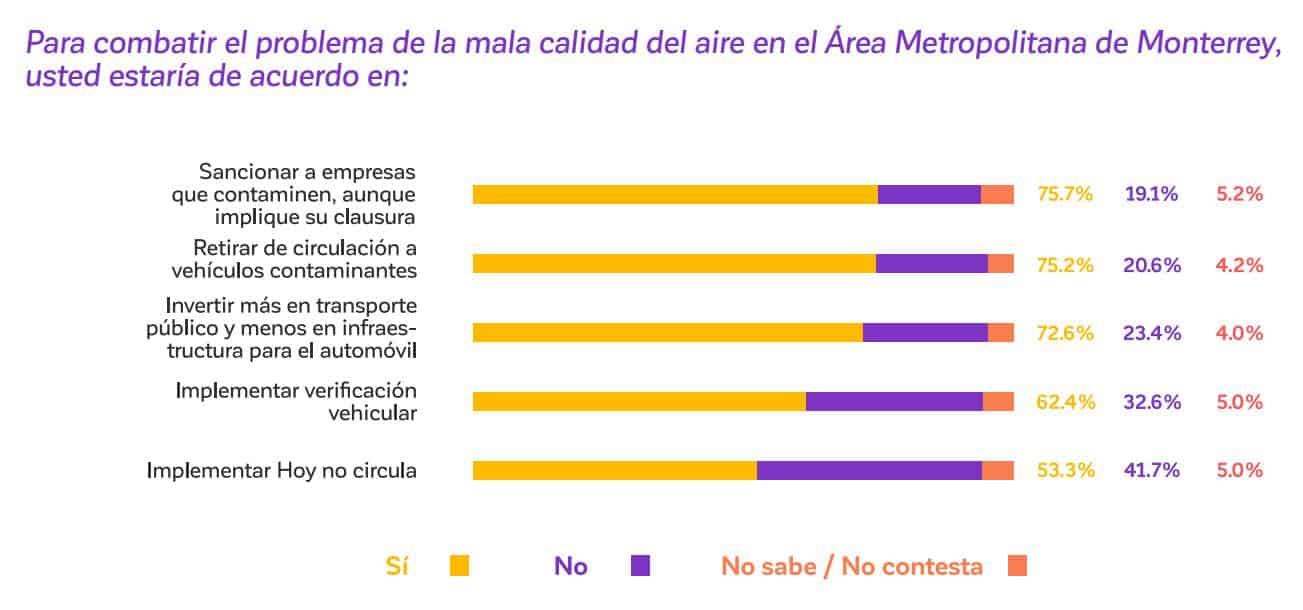Apoyan sanciones a empresas