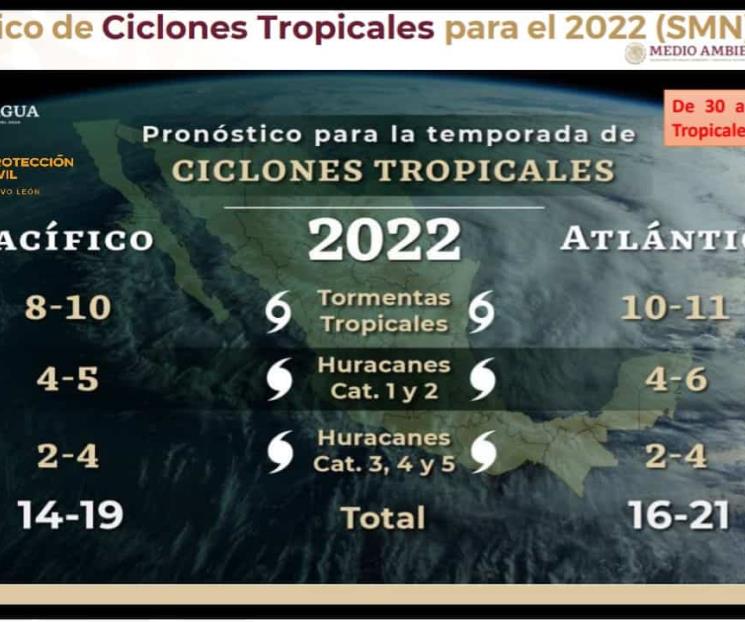Se esperan lluvias para el domingo