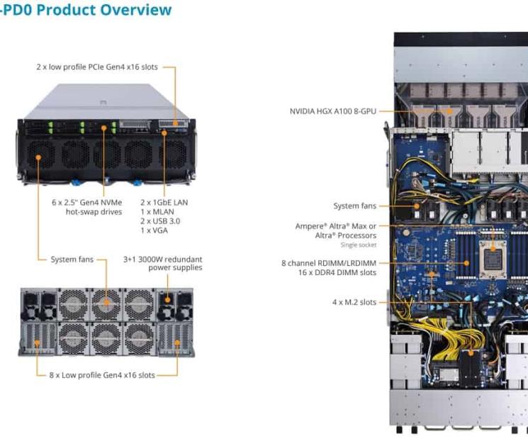 GIGABYTE presenta nuevos servidores basados en ARM