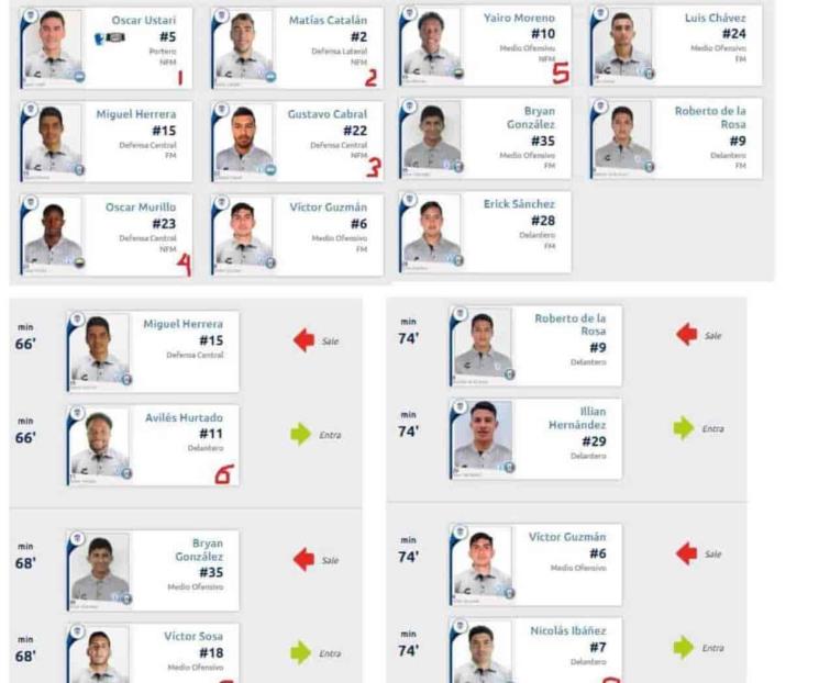 Siguen los casos de alineaciones indebidas en Liga MX
