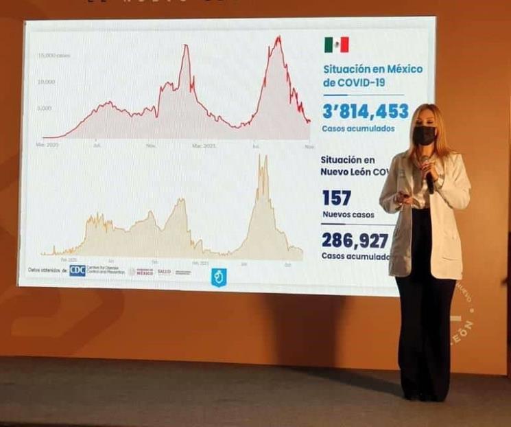 Darán informe por semana de las cifras de Covid