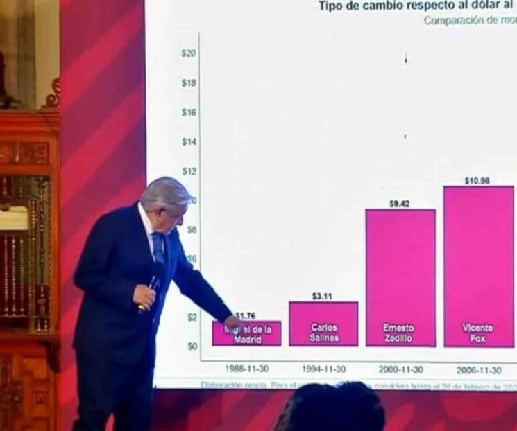 Wall Street debe estar sorprendido por fortaleza del peso