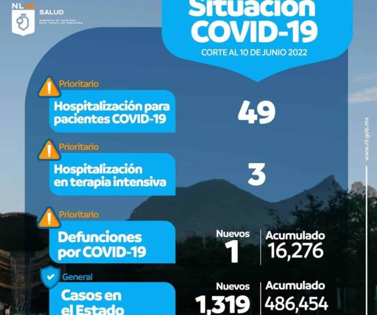 Se incrementan contagios por Covid-19