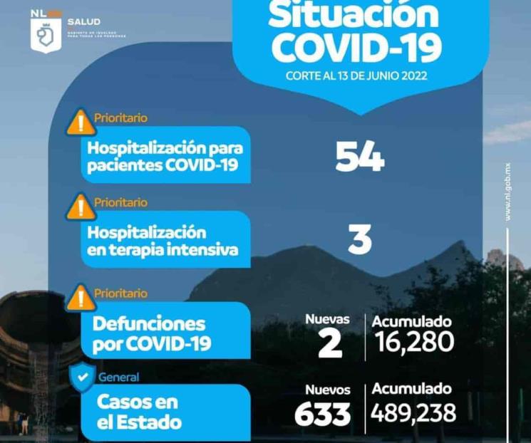 A la baja los contagios en NL