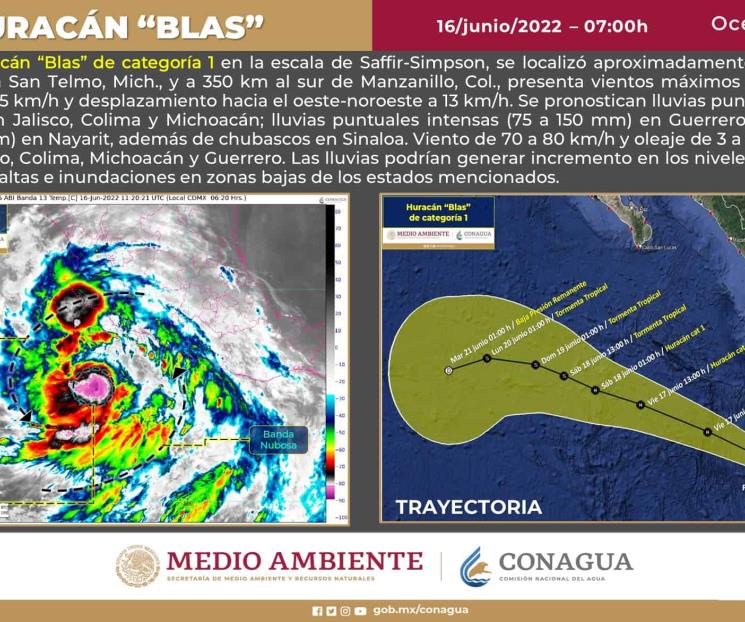 Huracán Blas se mantiene en categoría 1