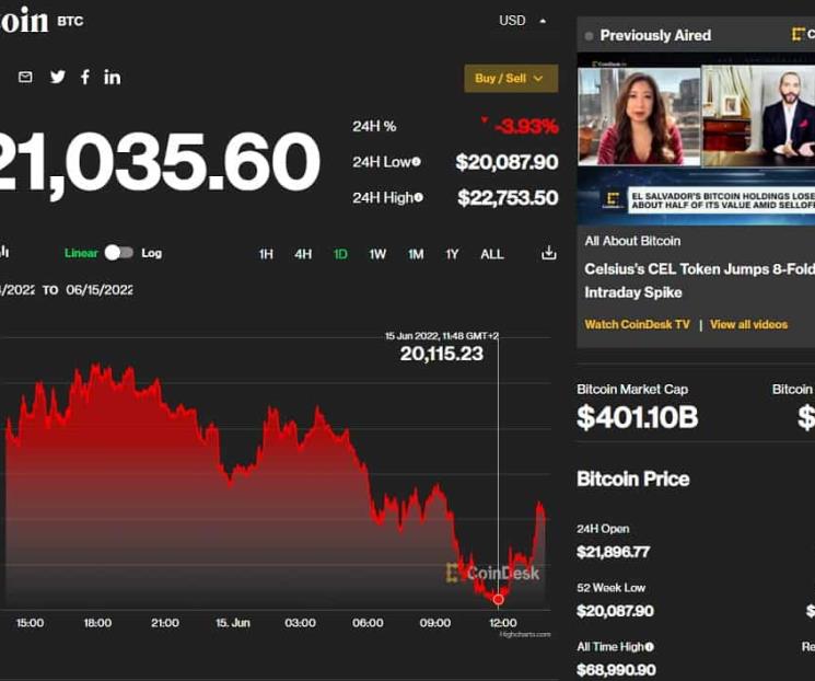 El Bitcoin mira al abismo El Bitcoin mira al abismo