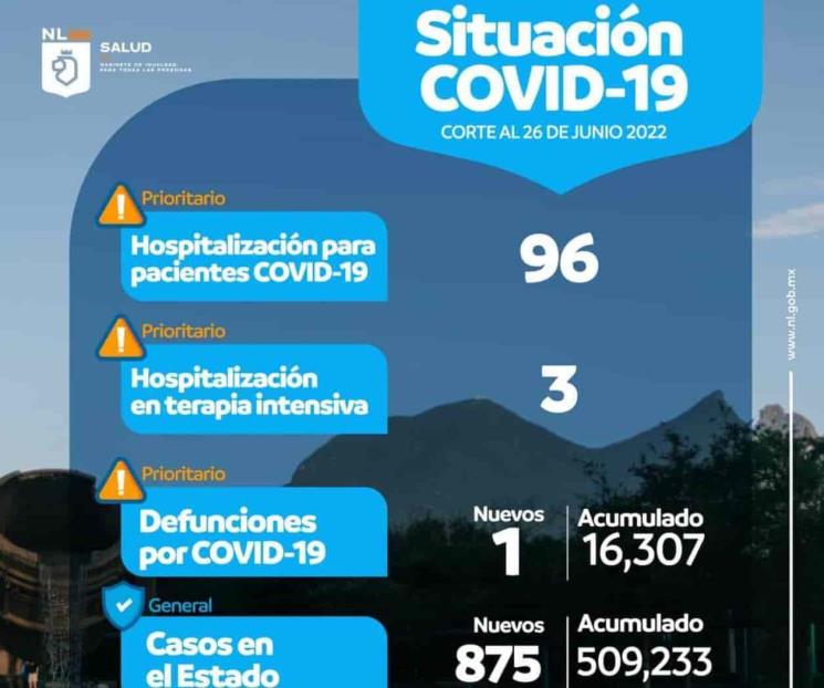 A la alza las hospitalizaciones por Covid-19