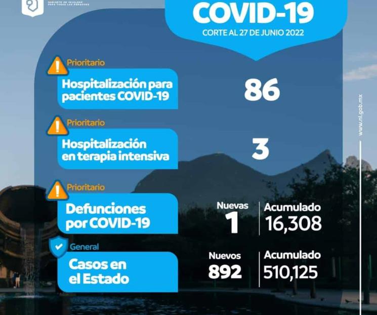 Tienen contagios de Covid ligero incremento
